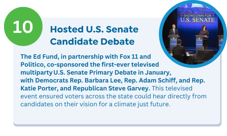 Hosted U.S. Senate Candidate Debate The Ed Fund, in partnership with Fox 11 and Politico, co-sponsored the first-ever televised multiparty U.S. Senate Primary Debate in January, with Democrats Rep. Barbara Lee, Rep. Adam Schiff, and Rep. Katie Porter, and Republican Steve Garvey. This televised event ensured voters across the state could hear directly from candidates on their vision for a climate just future.